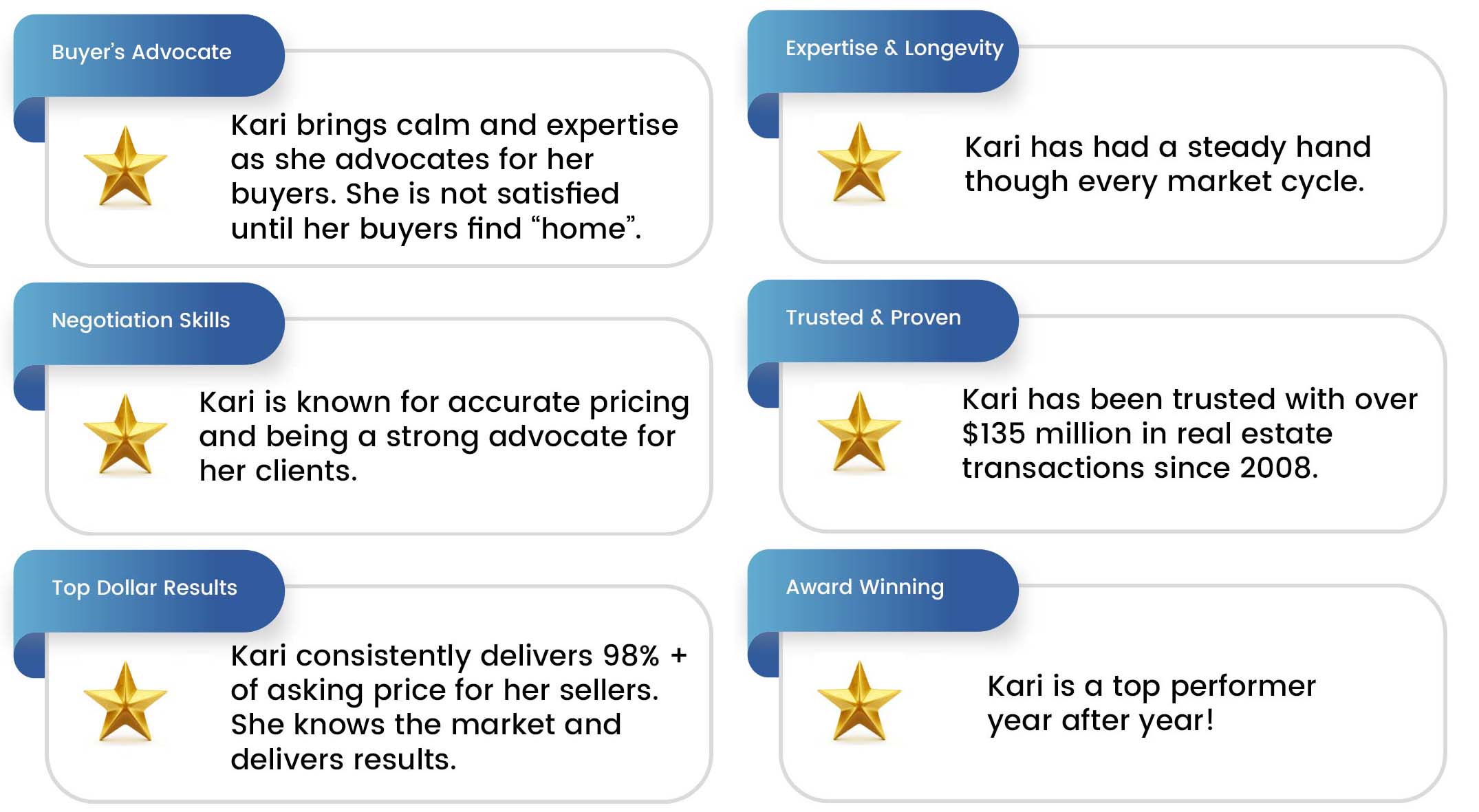 3 and 3 statistics Kari Schuveiller, Realtor, career highlights from statistics